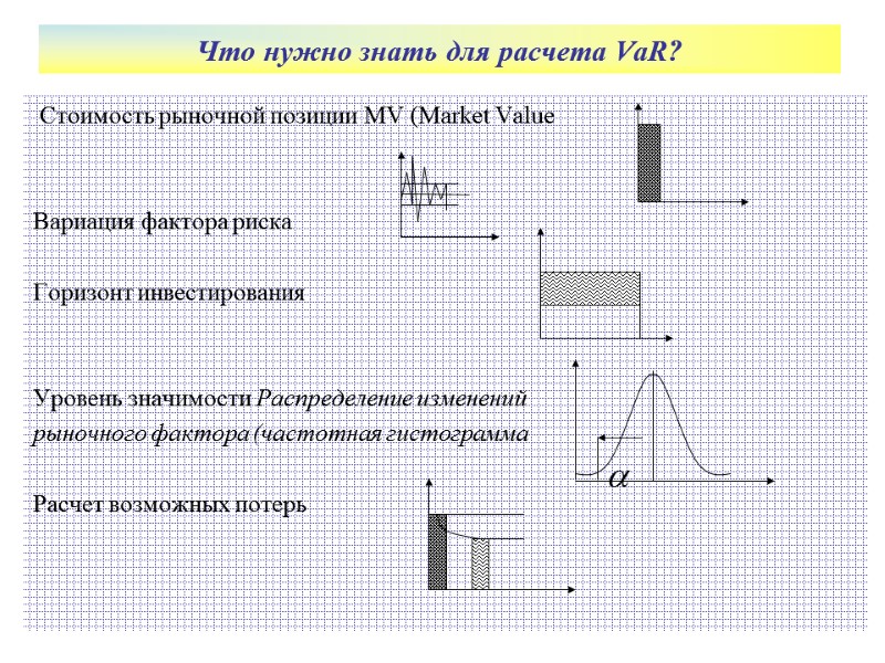 Что нужно знать для расчета VaR?   Стоимость рыночной позиции MV (Market Value